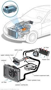 See P122F repair manual